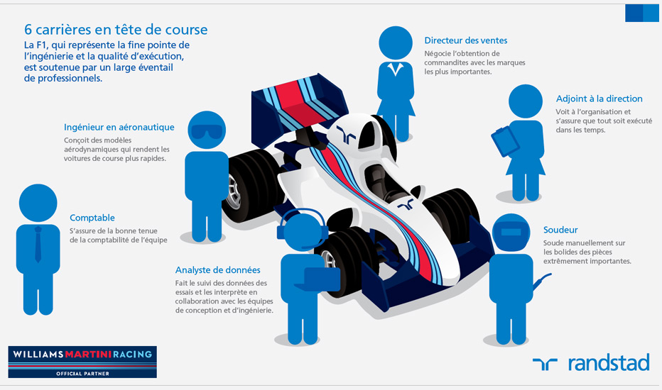 F1 infographic