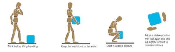 Preventing Back Injuries