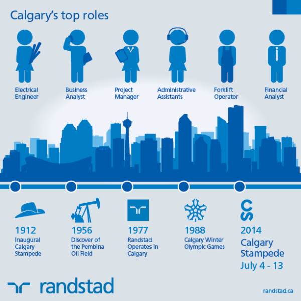 Top jobs calgary