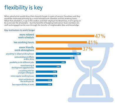 Flexibility