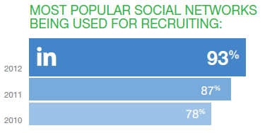 linkedin profile tips
