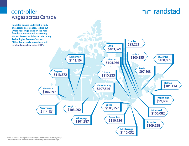 Salaries Across Canada in 2014