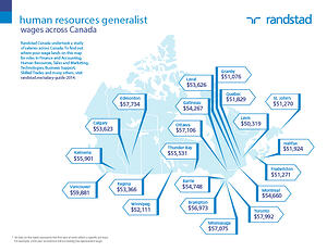 salary guide canada map hr generalist.en