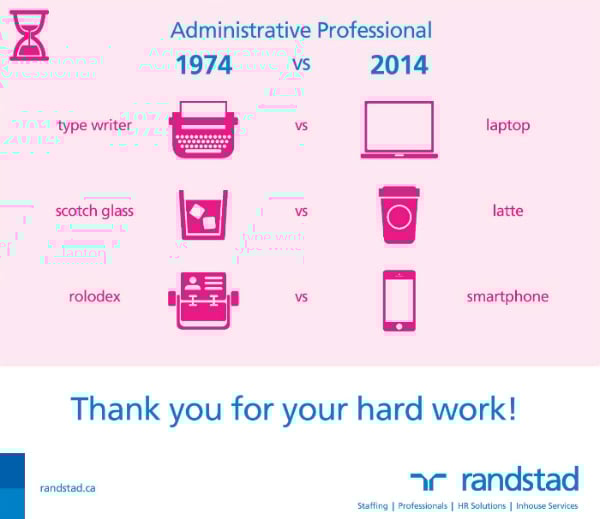 Administrative Professionals Day